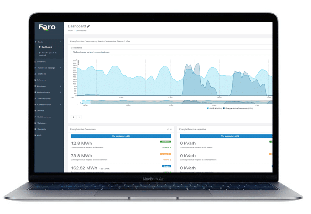 plataforma web de monitorización de contadores